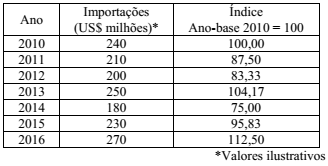Imagem associada para resolução da questão
