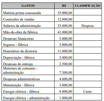 Imagem associada para resolução da questão