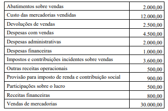 Imagem associada para resolução da questão