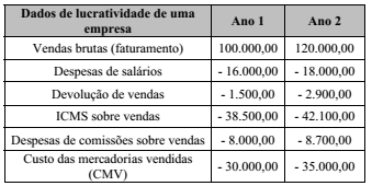 Imagem associada para resolução da questão