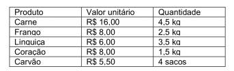 Imagem associada para resolução da questão