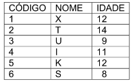 Imagem associada para resolução da questão