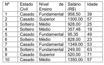 Imagem associada para resolução da questão