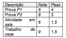 Imagem associada para resolução da questão