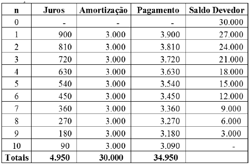 Imagem associada para resolução da questão