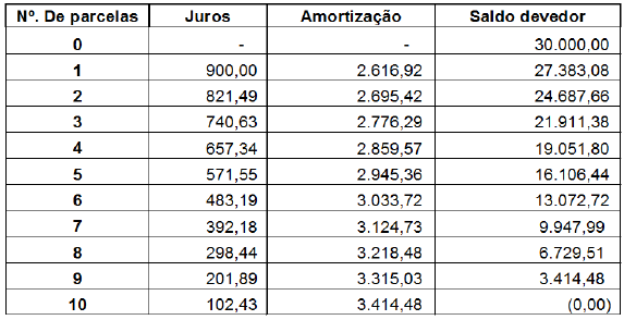 Imagem associada para resolução da questão