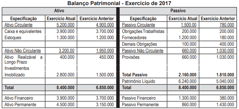 Imagem associada para resolução da questão