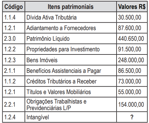 Imagem associada para resolução da questão