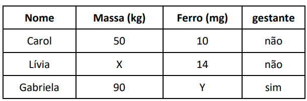 Imagem associada para resolução da questão