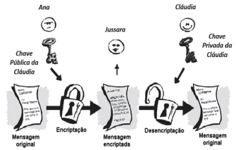 Imagem associada para resolução da questão