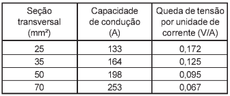 Imagem associada para resolução da questão