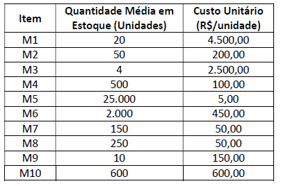 Imagem associada para resolução da questão