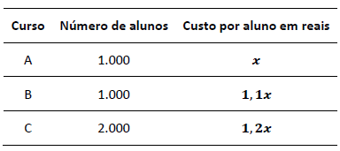 Imagem associada para resolução da questão