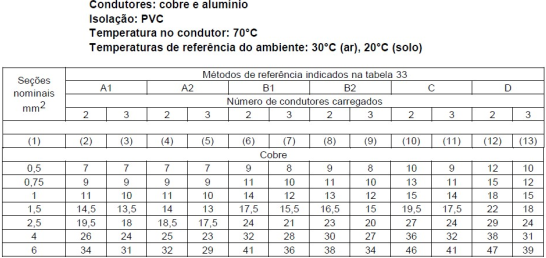 Imagem associada para resolução da questão