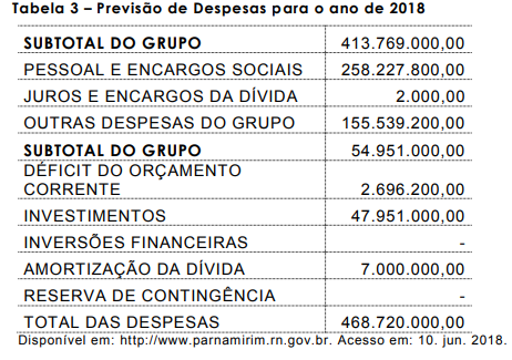 Imagem associada para resolução da questão