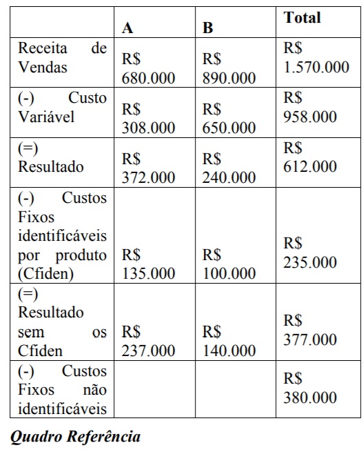 Imagem associada para resolução da questão