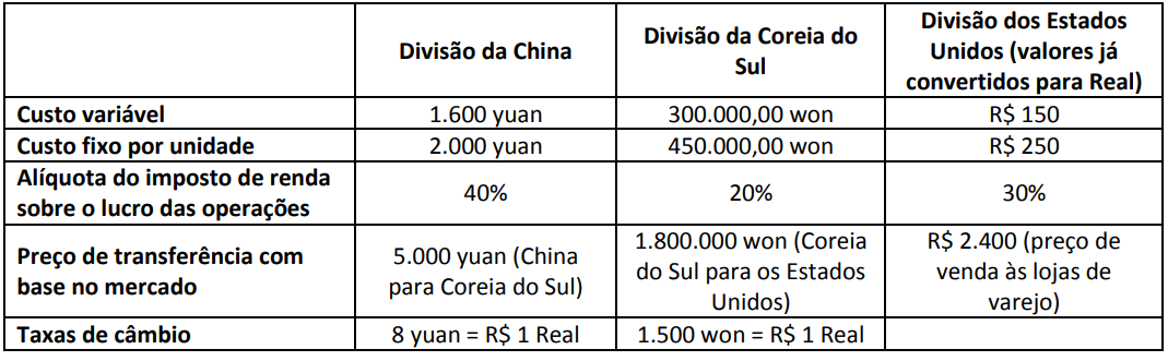 Imagem associada para resolução da questão