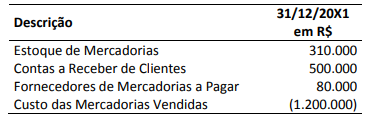 Imagem associada para resolução da questão