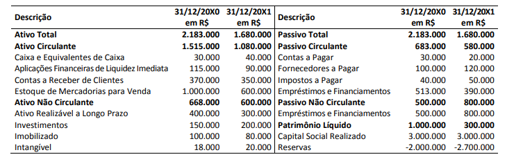 Imagem associada para resolução da questão