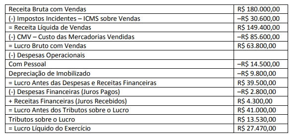 Imagem associada para resolução da questão