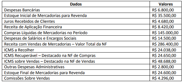 Imagem associada para resolução da questão