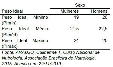 Imagem associada para resolução da questão