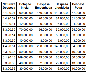 Imagem associada para resolução da questão