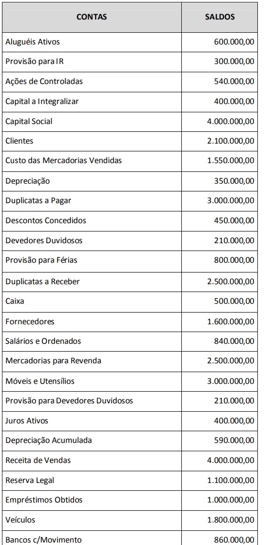 Imagem associada para resolução da questão