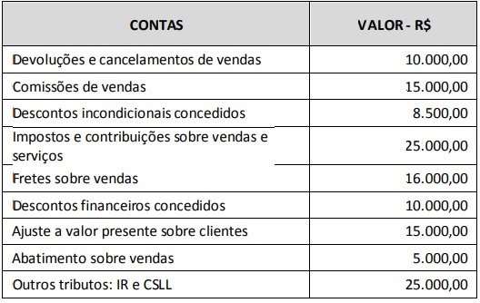 Imagem associada para resolução da questão