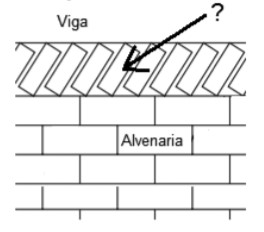 Imagem da questão