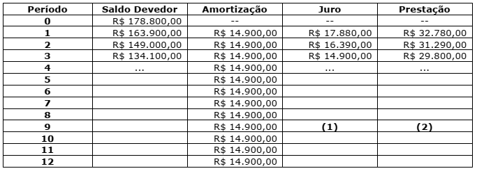 Imagem associada para resolução da questão