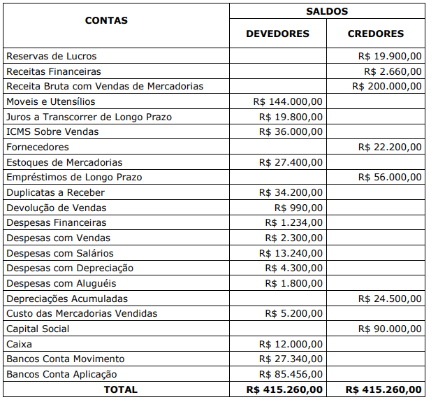 Imagem associada para resolução da questão