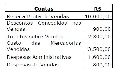 Imagem associada para resolução da questão