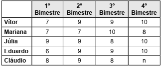 Imagem associada para resolução da questão