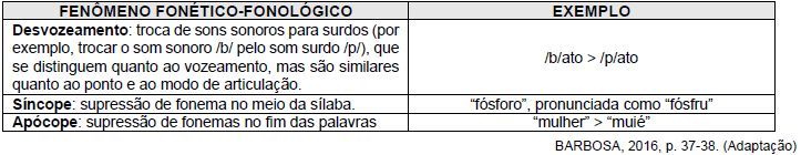 Imagem associada para resolução da questão