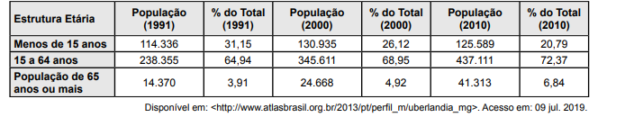Imagem associada para resolução da questão