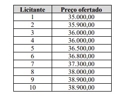Imagem associada para resolução da questão