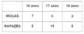 Imagem associada para resolução da questão