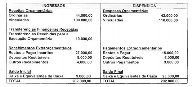 Imagem associada para resolução da questão