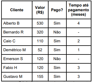 Imagem associada para resolução da questão