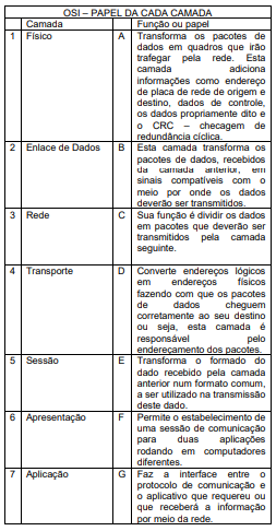 Imagem associada para resolução da questão