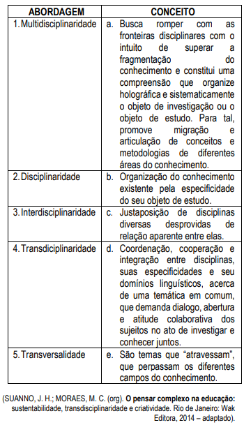 Imagem associada para resolução da questão