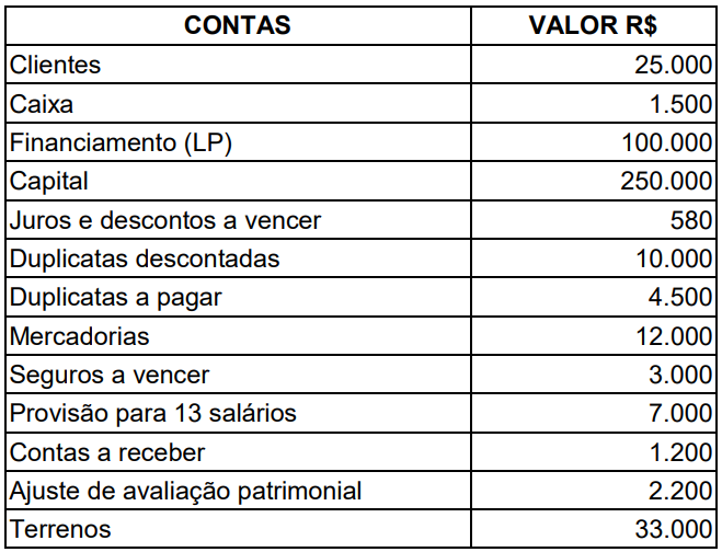 Imagem associada para resolução da questão
