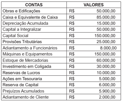 Imagem associada para resolução da questão