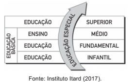 Imagem associada para resolução da questão