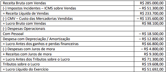 Imagem associada para resolução da questão