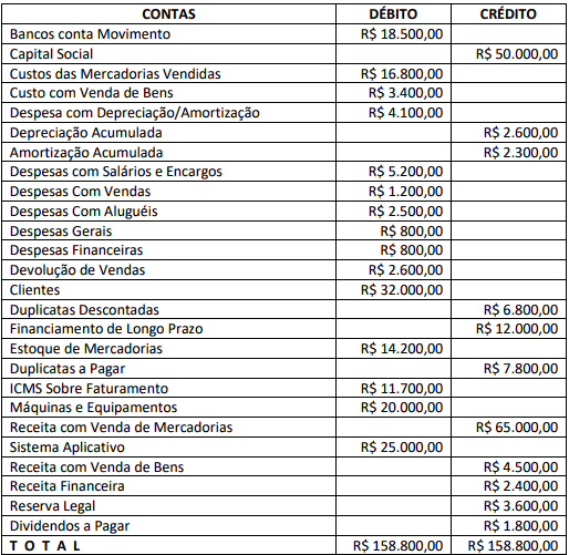 Imagem associada para resolução da questão
