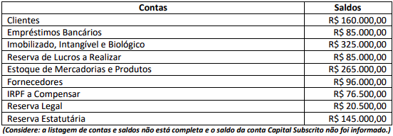 Imagem associada para resolução da questão