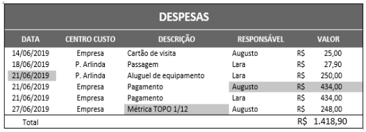 Imagem associada para resolução da questão