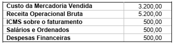 Imagem associada para resolução da questão